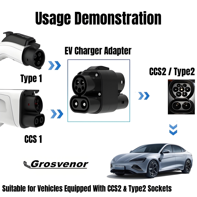 EV Charging Adapter 250A 250KW - Ccs2 To Ccs1 Fast Charge Adapter 250Kw recension och pris